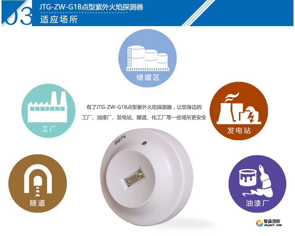 JTG-ZW-G1B點(diǎn)型紫外火焰探測器適用場所