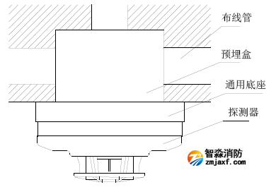 JTW-ZOM-GSTN9812(Ex)防爆點(diǎn)型感溫火災(zāi)探測(cè)器安裝示意圖