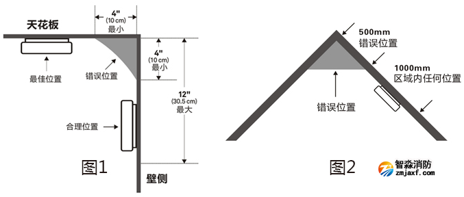 JTY-GF-GSTN801獨(dú)立式光電感煙火災(zāi)探測報警器