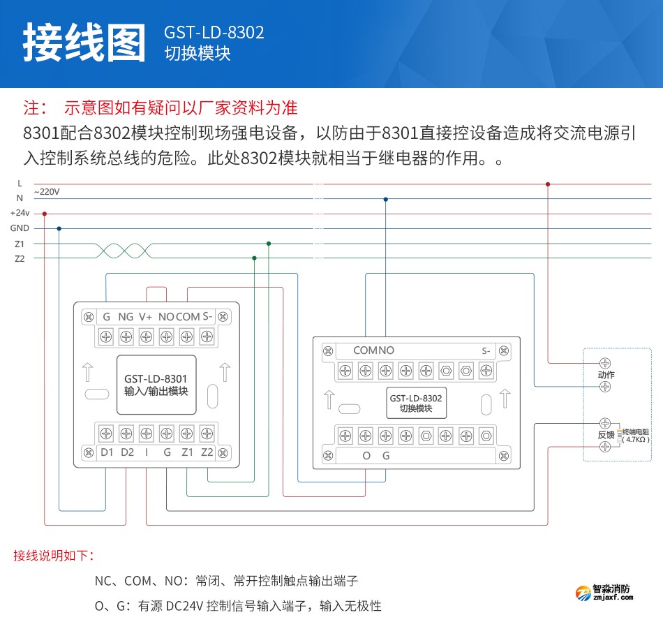 GST-LD-8302切換模塊