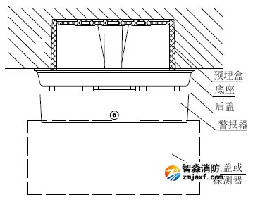 GSTI-9402火災(zāi)聲警報器