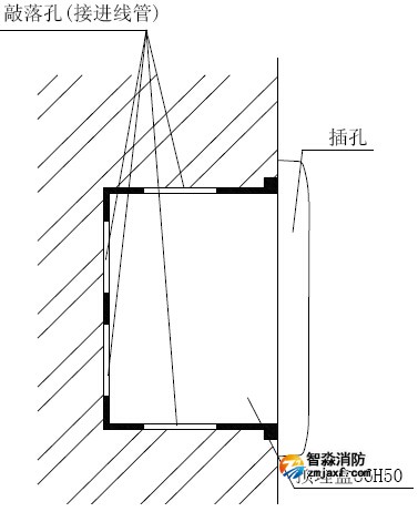 GST-LD-8312消防電話插孔安裝方式