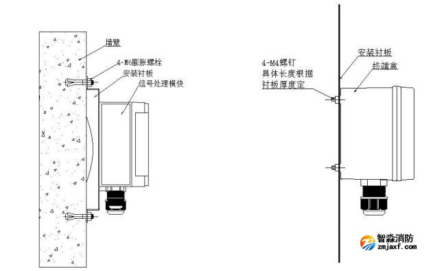 JTW-LD-JBF4310纜式線型感溫火災(zāi)探測器安裝說明