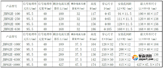 JBF62E系列組合式電氣火災(zāi)監(jiān)控探測器選型