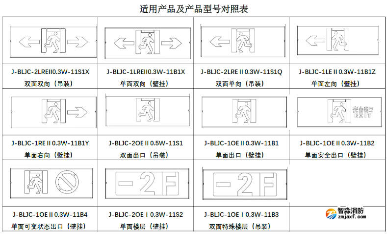 追光系列集中電源集中控制型消防應(yīng)急標(biāo)志燈選型對(duì)照表