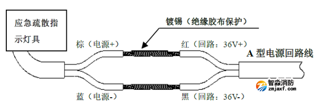 青鳥(niǎo)消防追光系列地埋式集中電源集中監(jiān)控疏散指示燈具接線說(shuō)明