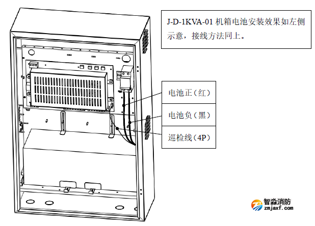 J-D-1KVA-01應急照明集中電源內(nèi)部蓄電池組組線