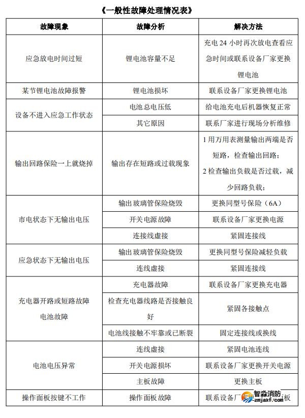 J-C-62S90B消防一體機(jī)控制器一般故障處理情況表