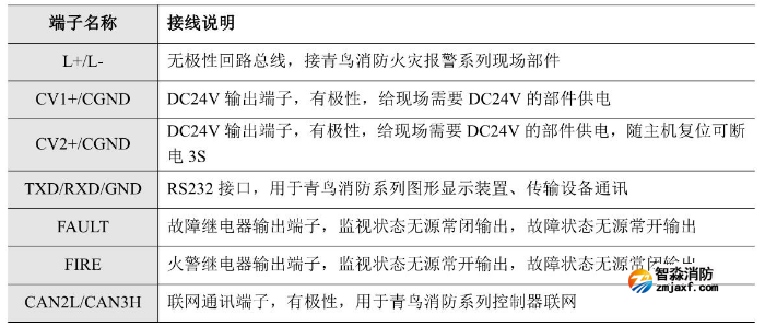 JB-QB-JBF-51S02火災報警控制器接線端子說明