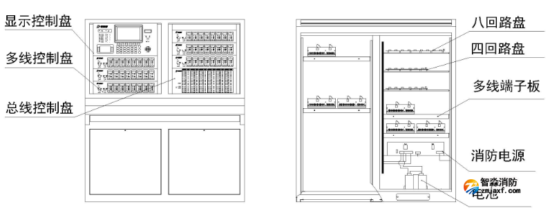 JB-TT-JBF-11SF-C火災報警控制器（聯(lián)動型）內(nèi)部結(jié)構(gòu)