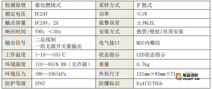 GT-JBF5101G-Ex工業(yè)及商業(yè)用途點(diǎn)型可燃?xì)怏w探測(cè)器技術(shù)參數(shù)