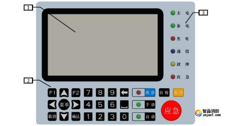 LD-C-201應(yīng)急照明控制器面板圖
