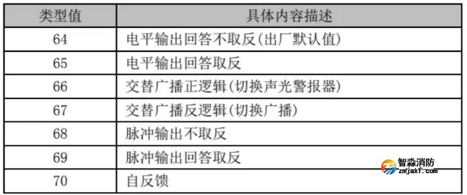 LD6800G-1輸入/輸出模塊類型值