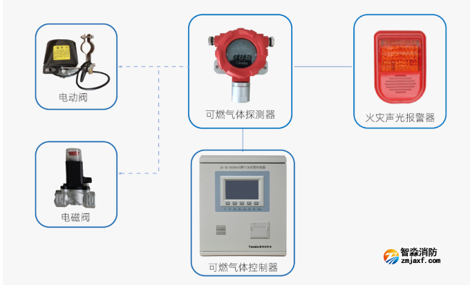 GT-TR3123點型可燃氣體探測器監(jiān)控系統(tǒng)圖