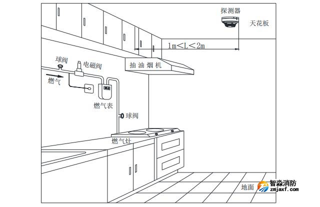 TR3105家用可燃?xì)怏w探測器安裝位置說明
