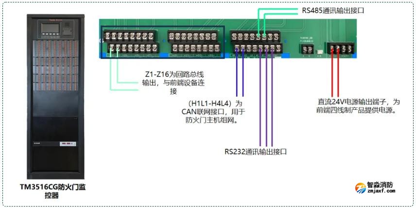TM3516CG防火門監(jiān)控器接線圖