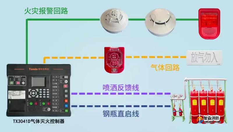 JB-QB-TX3041D氣體滅火控制器接線圖