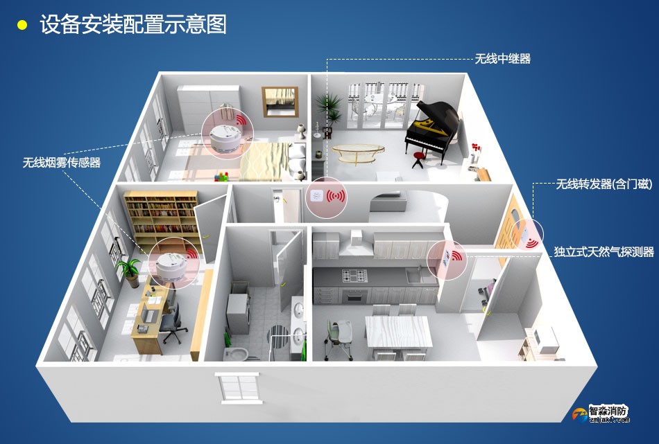 依愛智慧家庭套裝