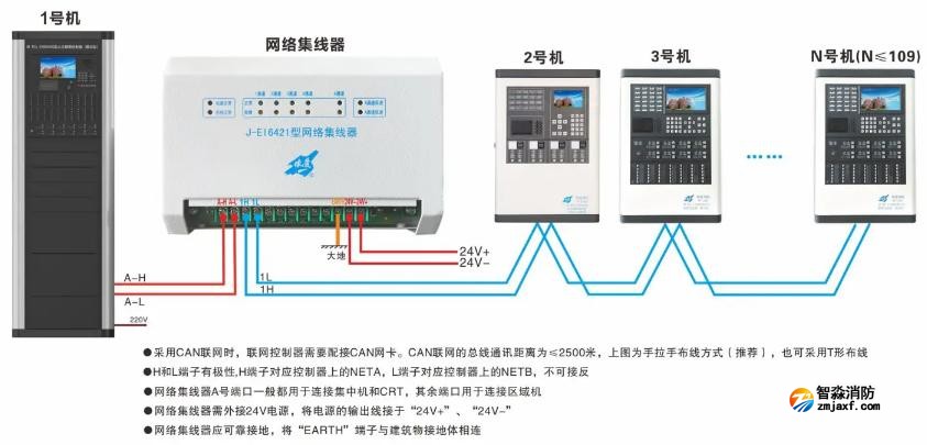 J-EI6421網(wǎng)絡(luò)集線器接線圖