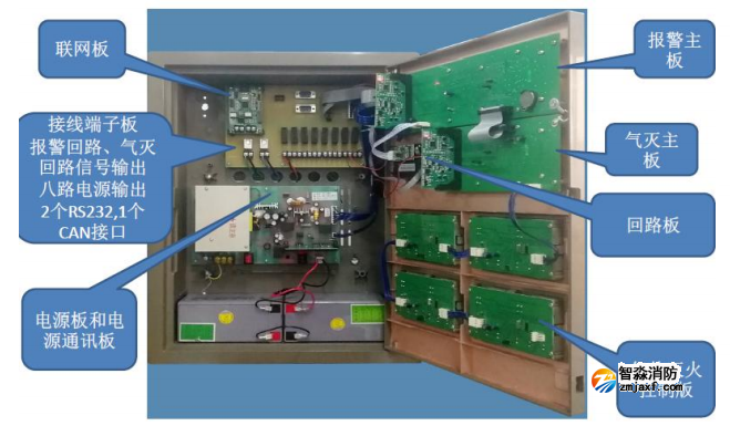 HJ-9705BA氣體滅火控制器內(nèi)部結(jié)構(gòu)圖