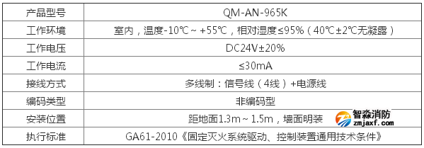 QM-AN-965K緊急啟停按鈕