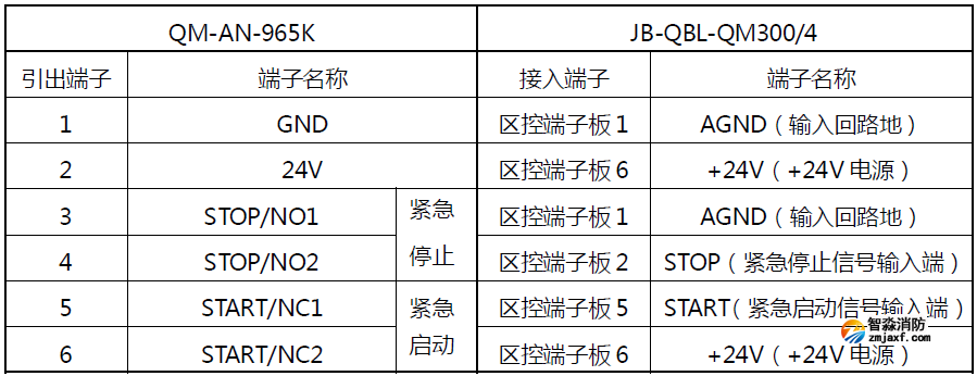 QM-AN-965K緊急啟停按鈕
