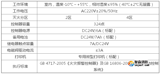 JB-QBL-QM300/4氣體滅火控制器