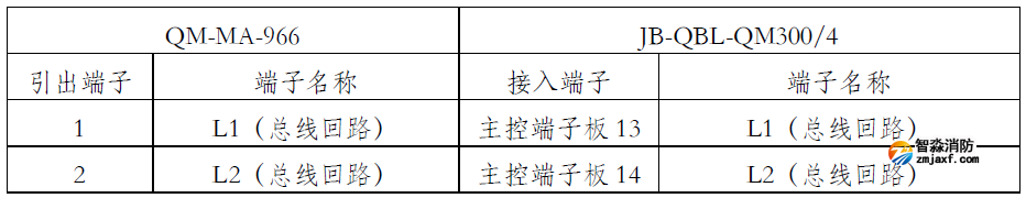 QM-MA-966手自動轉(zhuǎn)換盒接線