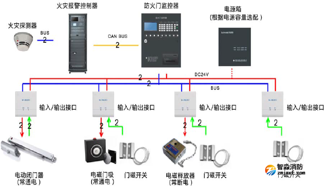JB-QBL-FJ300防火門監(jiān)控器系統(tǒng)