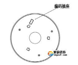 SG-996火災(zāi)聲光警報器編碼說明