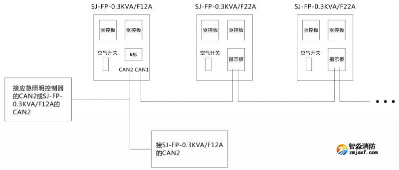 SJ-FP-0.3KVA/F22A應(yīng)急照明分配電裝置連接與布線