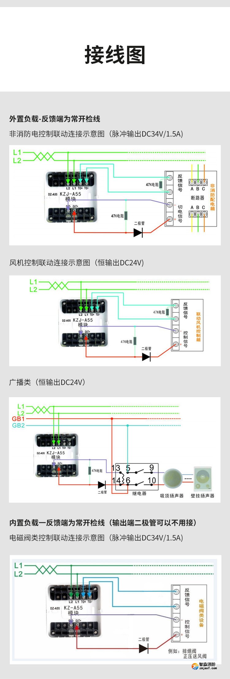 KZJ-A55輸入輸出模塊4