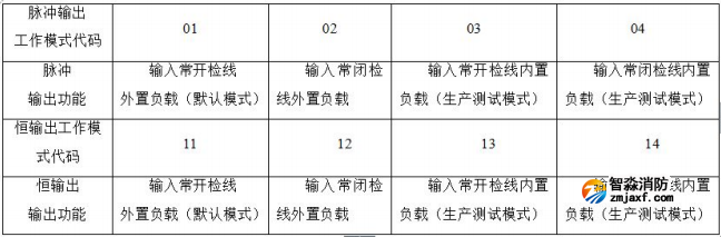 KZJ-A55輸入輸出模塊模式設(shè)置說明