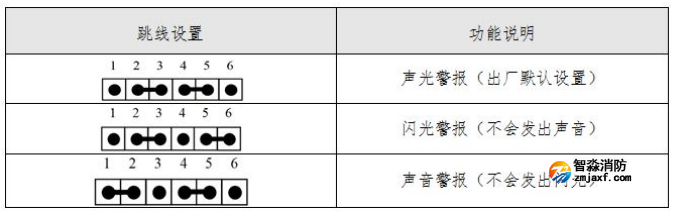 SG-A91火災(zāi)聲光警報(bào)器功能跳線設(shè)置