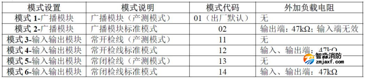 KZJ-A76型輸入/輸出模塊模式設(shè)置