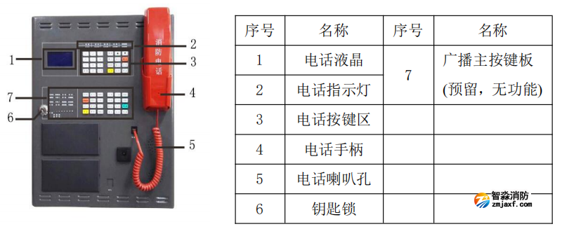 DH99消防電話面板結(jié)構(gòu)