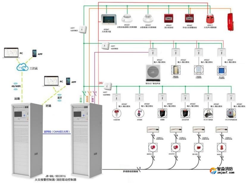 JB-QGL-SEC3016火災(zāi)報警控制器系統(tǒng)圖