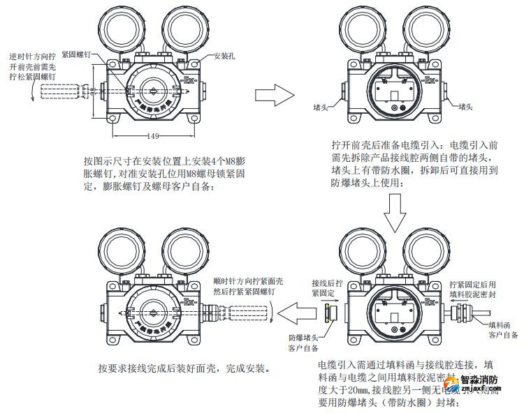 SJ-ZFJC-E5W/EZ011防爆照明燈具安裝方法