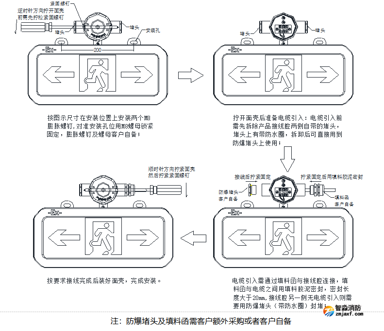 SJ-BLJC-Ⅰ1OE1W/E1011安全出口指示防爆標志燈具安裝方法
