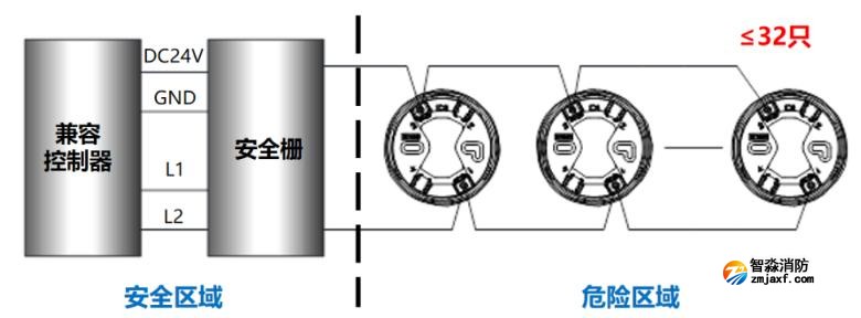 JTY-GD-A30-EX本安防爆點(diǎn)型光電感煙火災(zāi)探測(cè)器接線圖