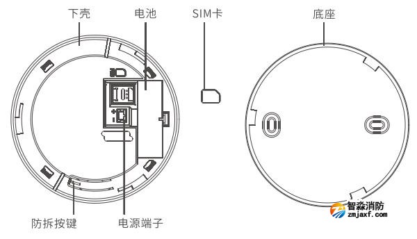 H391N型獨(dú)立式感溫感煙火災(zāi)探測(cè)報(bào)警器結(jié)構(gòu)圖