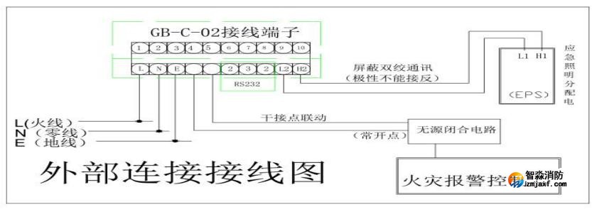 SJ-C-02/B應(yīng)急照明控制器對(duì)外接口