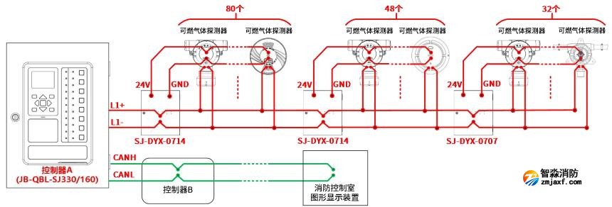 JB-QBL-SJ330可燃?xì)怏w報警控制器接線圖