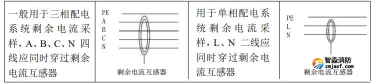 DH-9706/100型剩余電流式電氣火災(zāi)監(jiān)控探測(cè)器安裝說(shuō)明