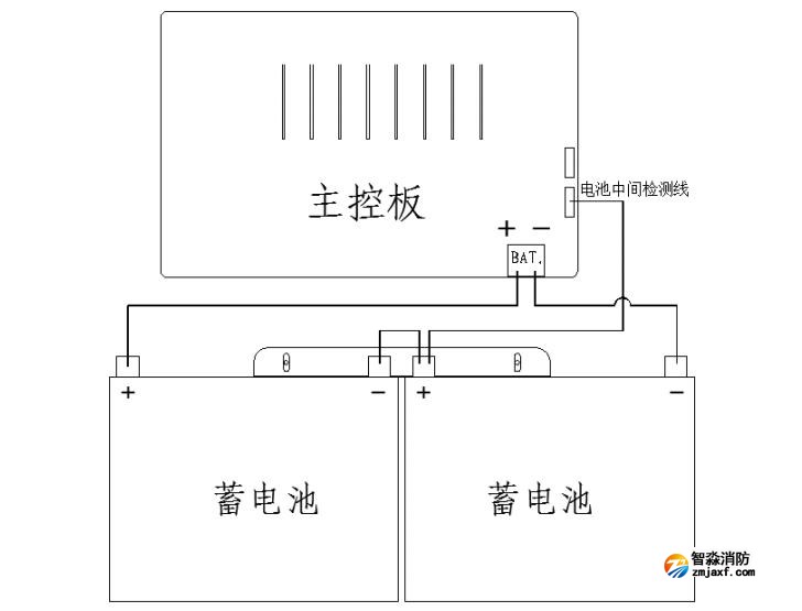 SJ-D-0.3KVA/P301AC型應急照明集中電源電池接線
