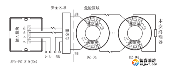 J-SAP-ZMB(Ex)手動火災報警按鈕