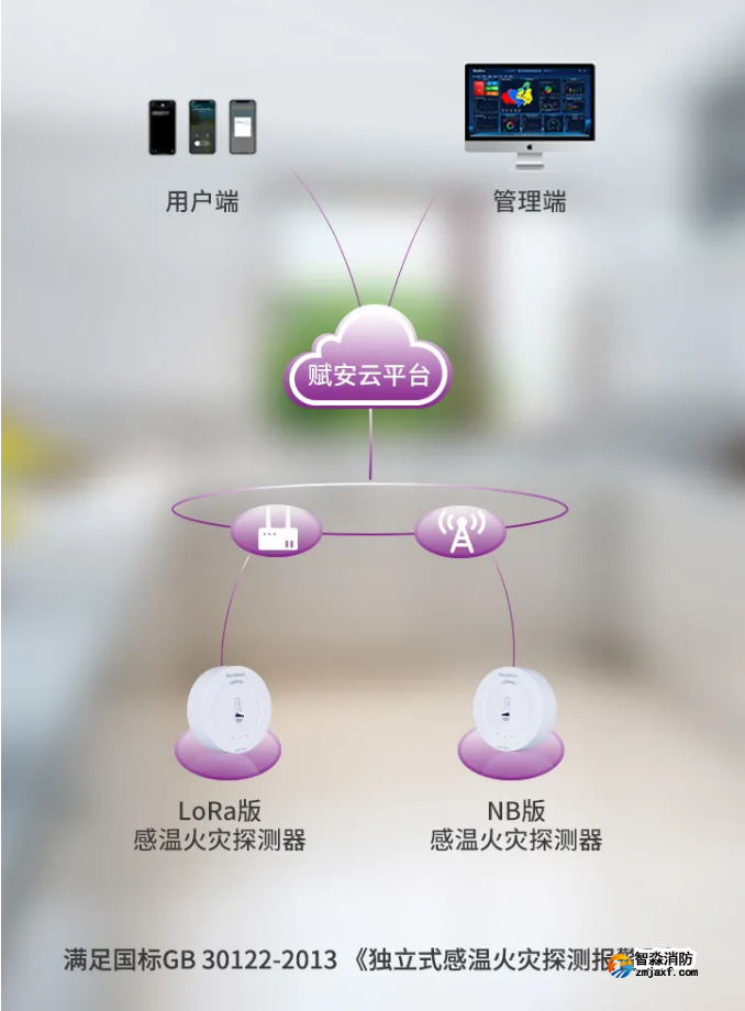 賦安消防FS3035獨(dú)立式感溫火災(zāi)探測(cè)器物聯(lián)網(wǎng)