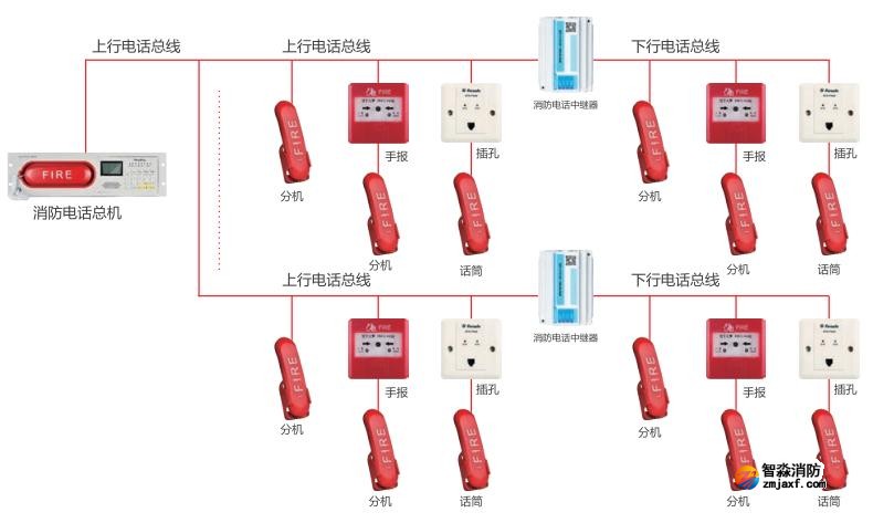 AFN-FH18ZJ消防電話中繼器系統(tǒng)結構圖