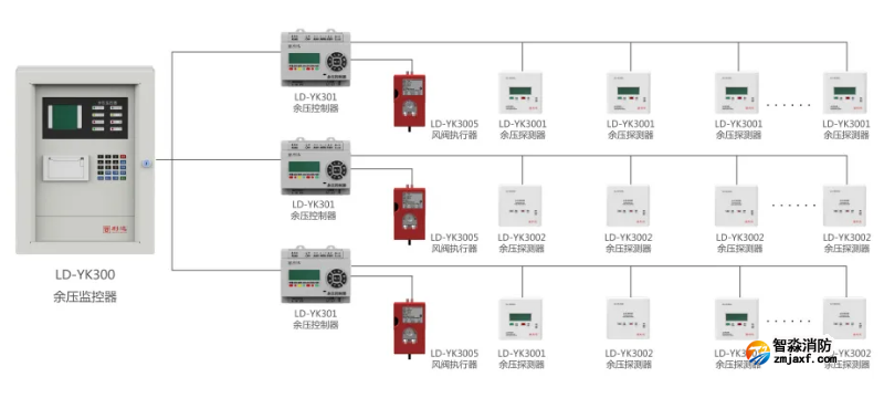 利達消防應(yīng)急疏散余壓監(jiān)控系統(tǒng)圖
