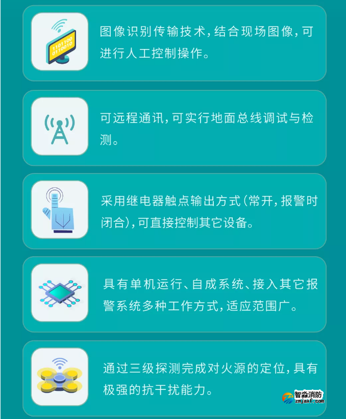 泰和安ZDMS系列消防水炮系統(tǒng)特點